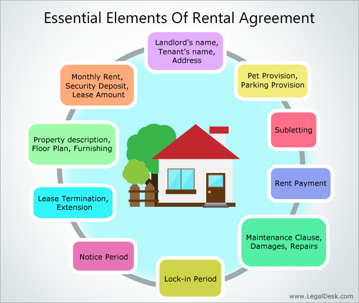 Negotiating rent prices and apartment lease terms